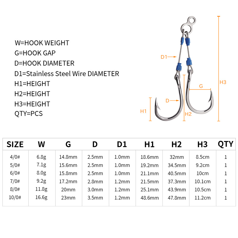 ZYZHE Steel Wire Jig Assist Ho - Fishing Hook Size review and price